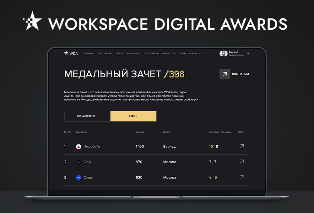      Workspace Digital Awards