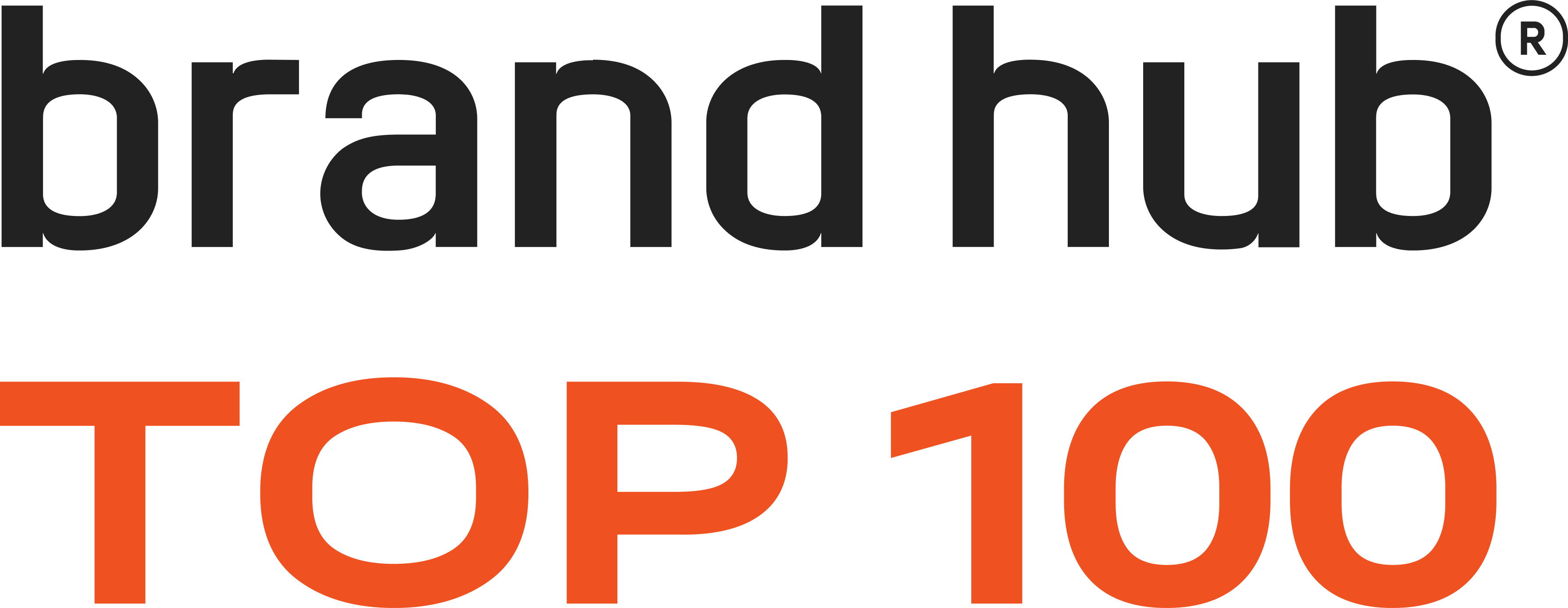     Brand Hub top100