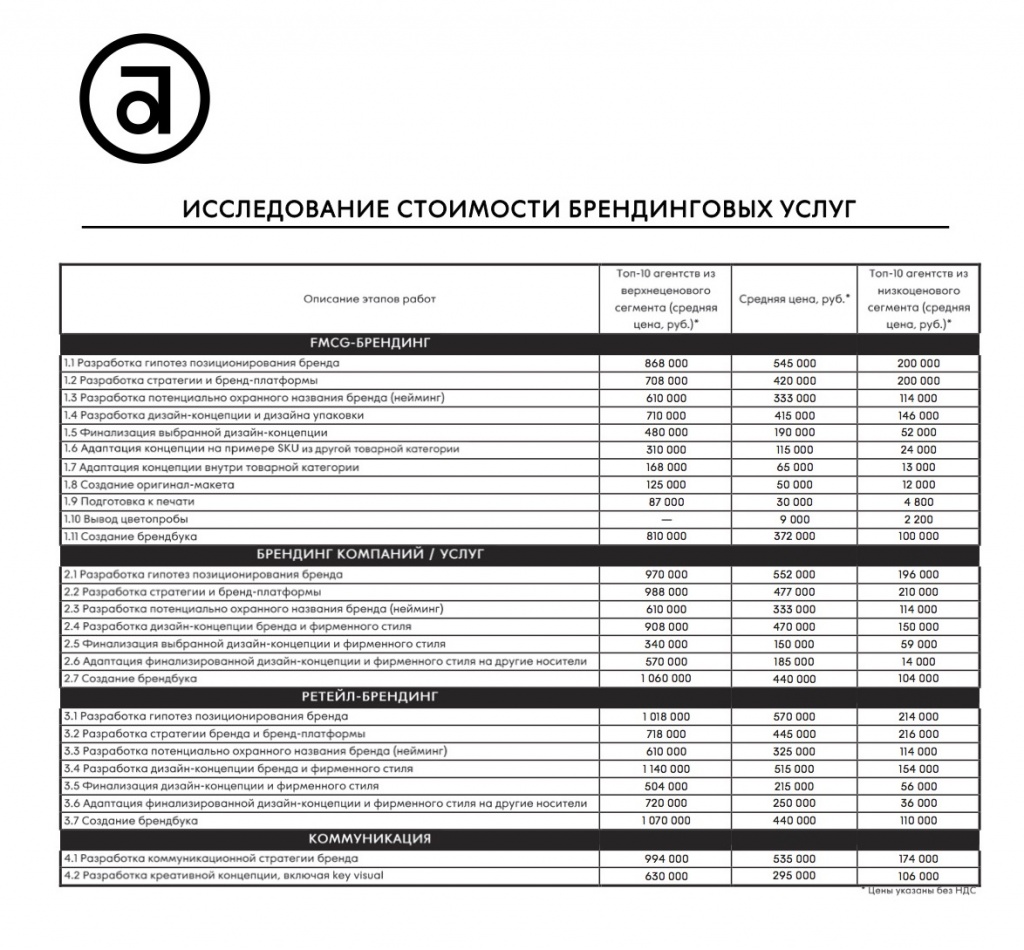 АБКР Ассоциация брендинговых компаний России на прозрачном фоне. Сколько стоила разработка ведьмак 3